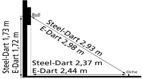 Steel Dart Abstand